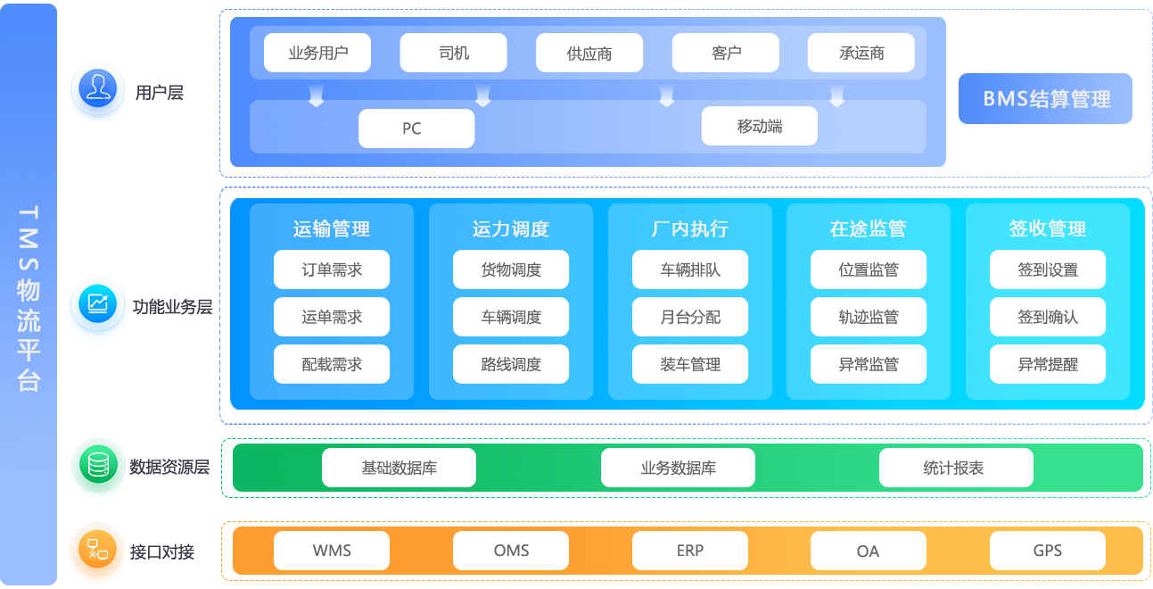 TMS系统架构.png