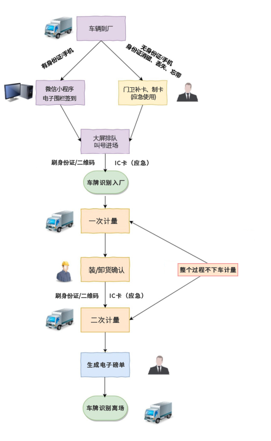 司机操作流程改.jpg