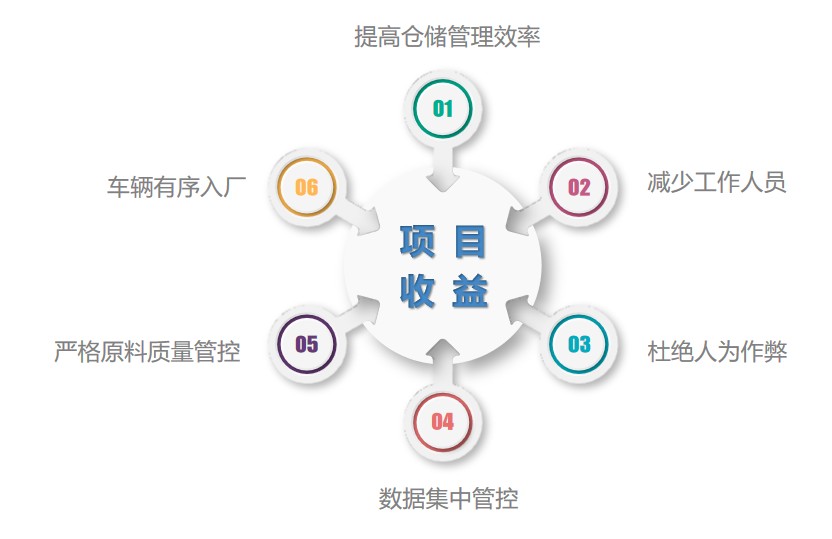 1699953487953794.jpg 收益价值.jpg
