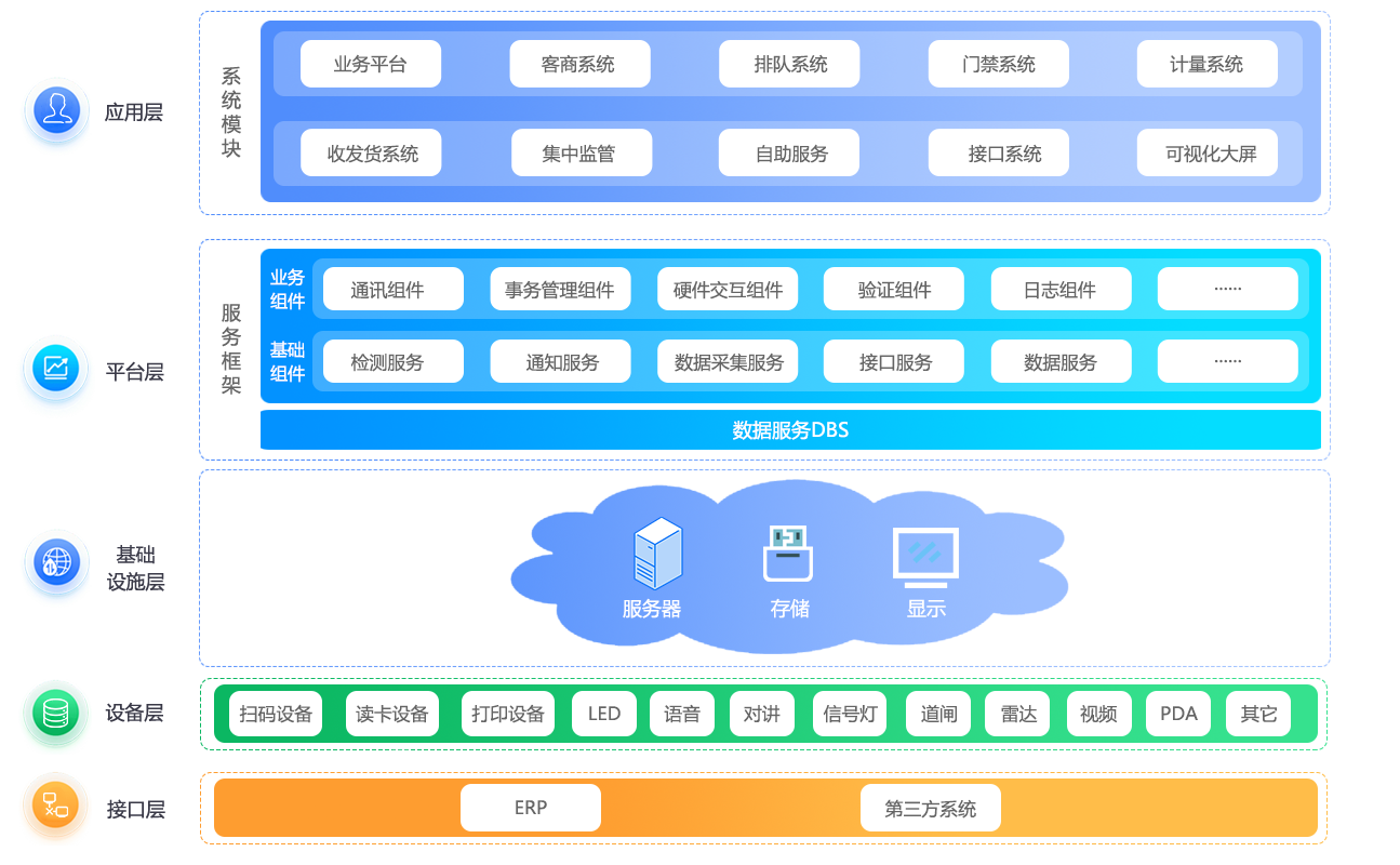 无人值守架构图2023.11.23.png