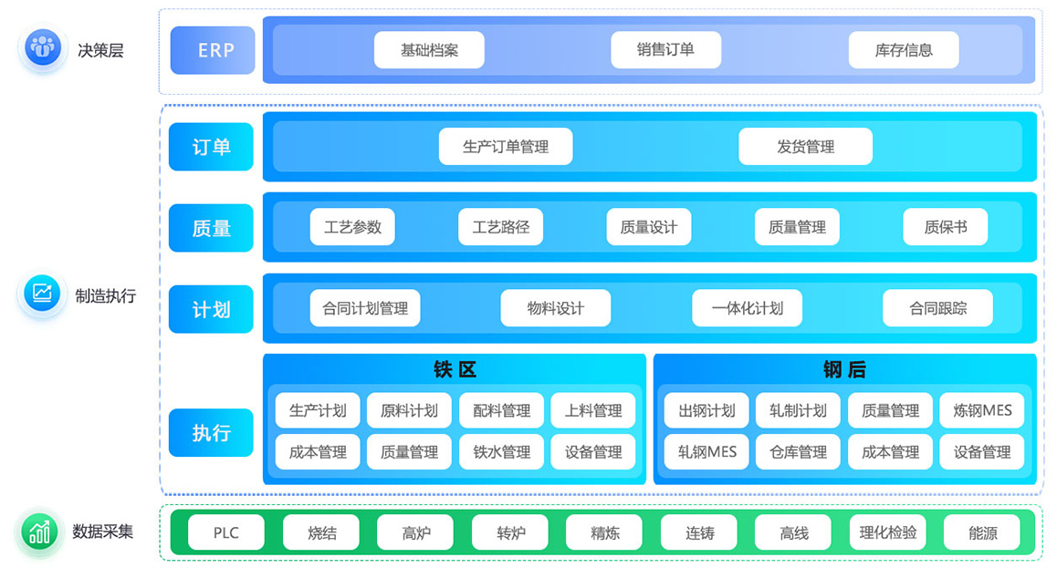 MES架构图-网站用图.jpg
