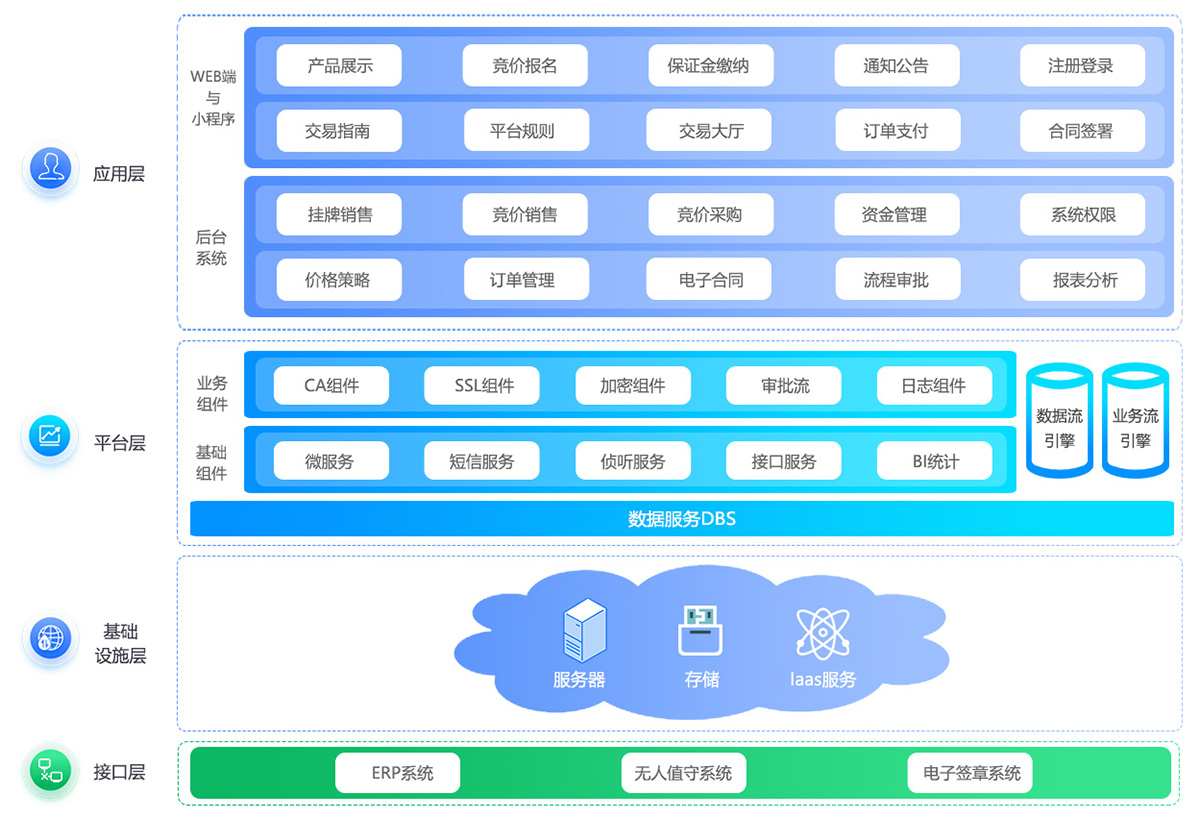 电商平台架构图.jpg