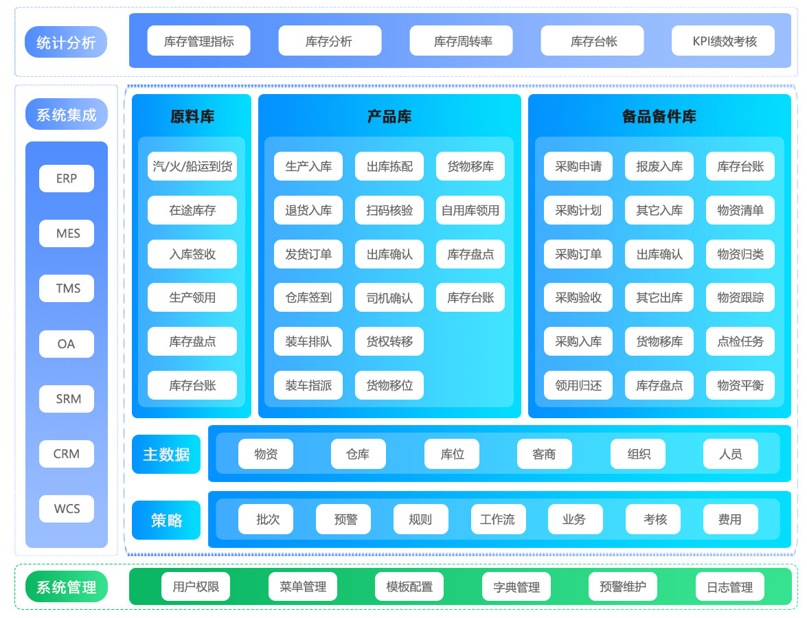 WMS架构图.jpg