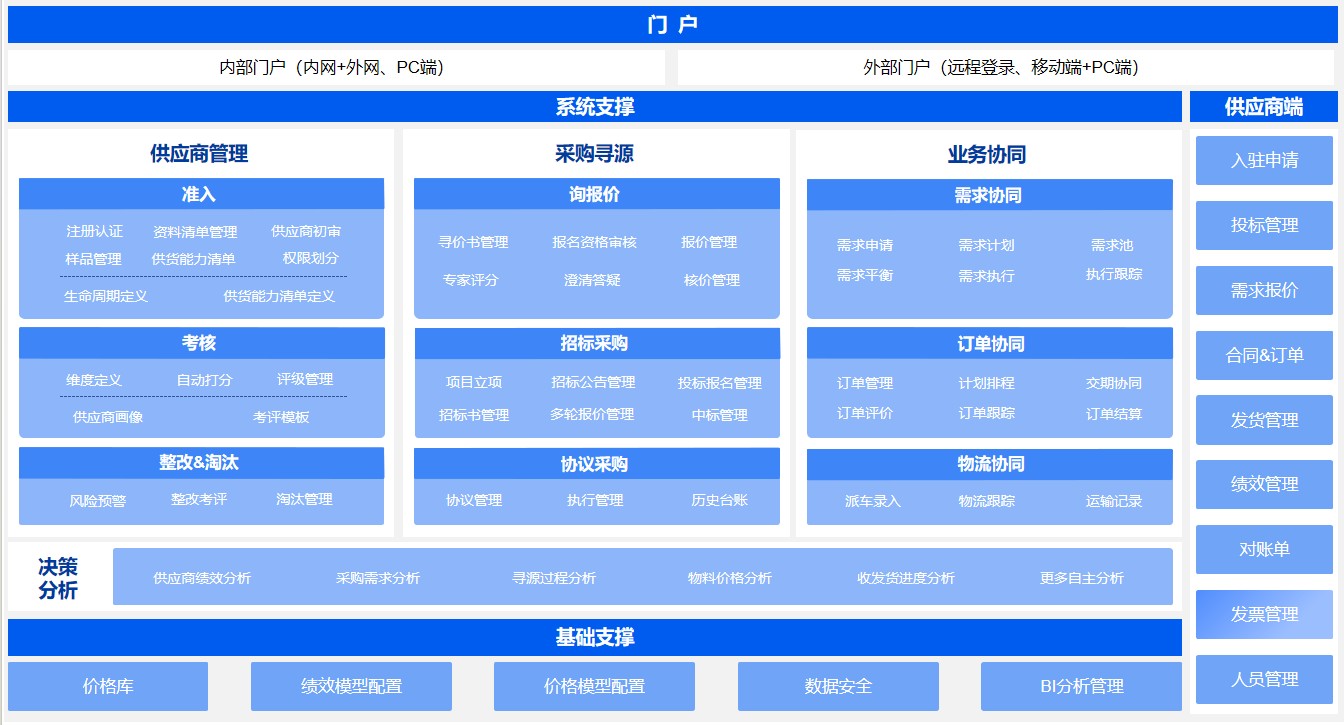 电子采招系统架构2023.12.23.jpg