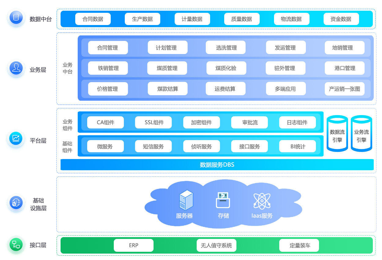 运销架构图改.jpg