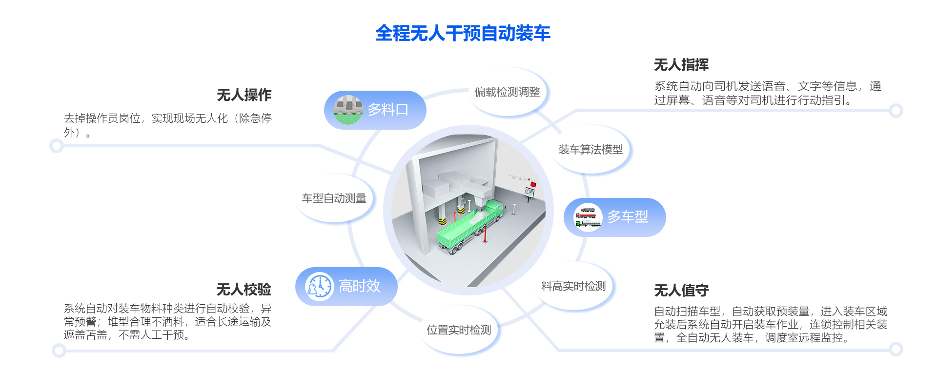 定量装车系统图3D效果2.jpg