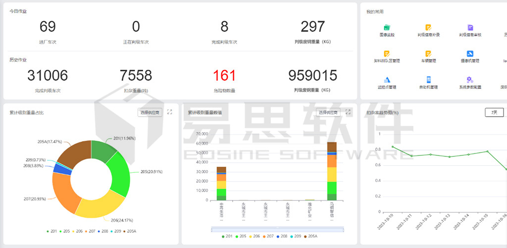 6AI废纸识别平台，数据看板部分 拷贝.jpg